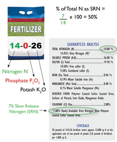 Fertilizer label